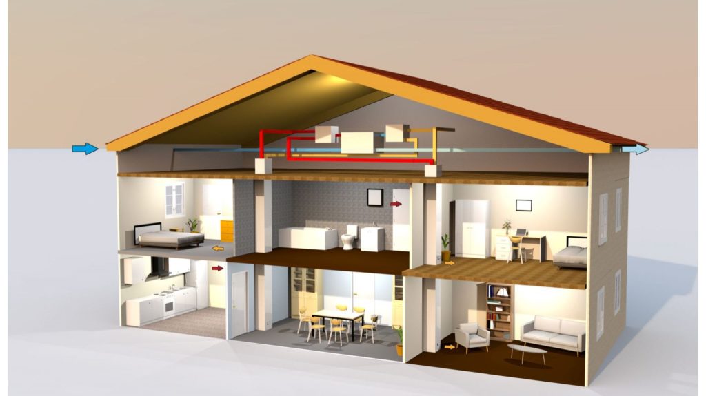Современная вентиляция с рекуперацией тепла Современная вентиляция с рекуперацией тепла
