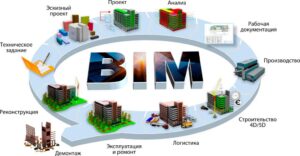 BIM-технологии в строительстве
