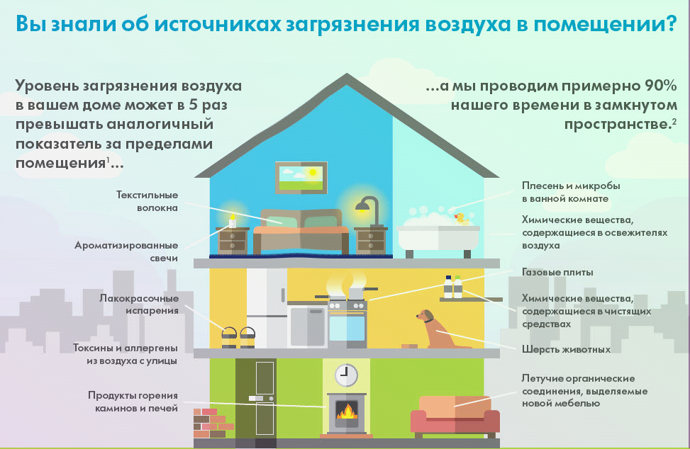 Инновационные технологии кондиционирования от liderclimate.ru